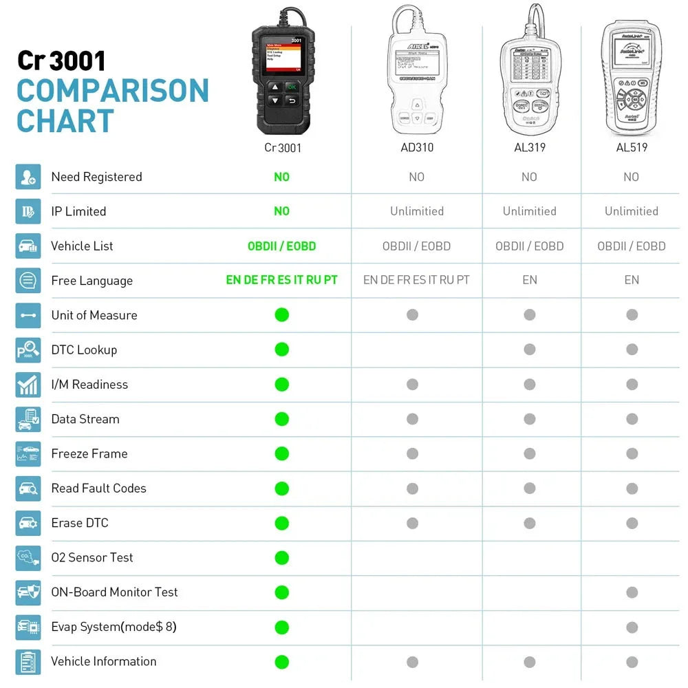 Car Diagnostic Tools X431 CR3001 Car Full OBD2 Automotive Multilingual Code Reader Scanner Check Engine Free Update