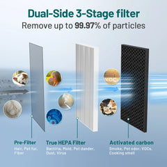 Air Purifiers for Home Office 4575 ft², Ture HEPA Activated Carbon Air Filter, Air Cleaner for Large Room